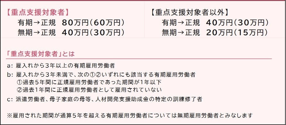 キャリアアップ助成金重点支援